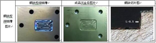 表10 銅塊控深銑槽、沉金及切片圖示